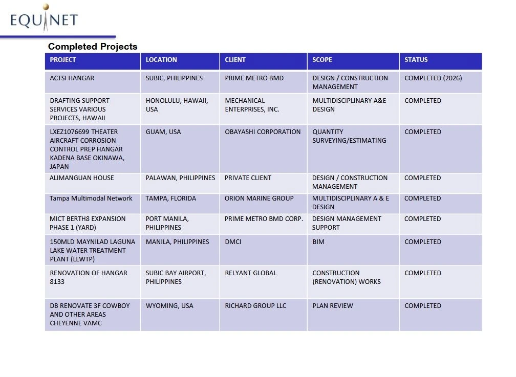 Equinet Completed Projects