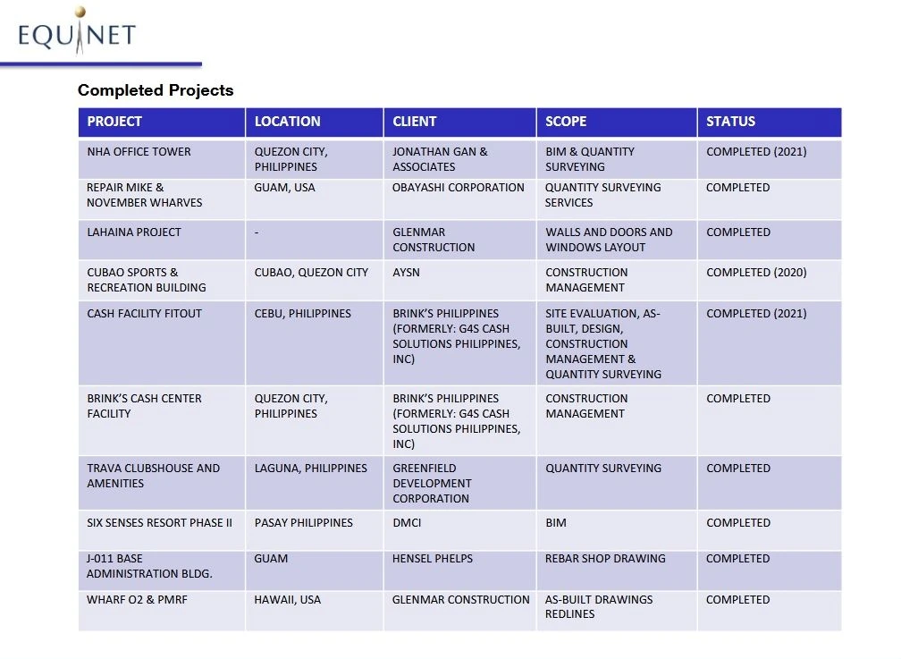 Equinet Completed Projects