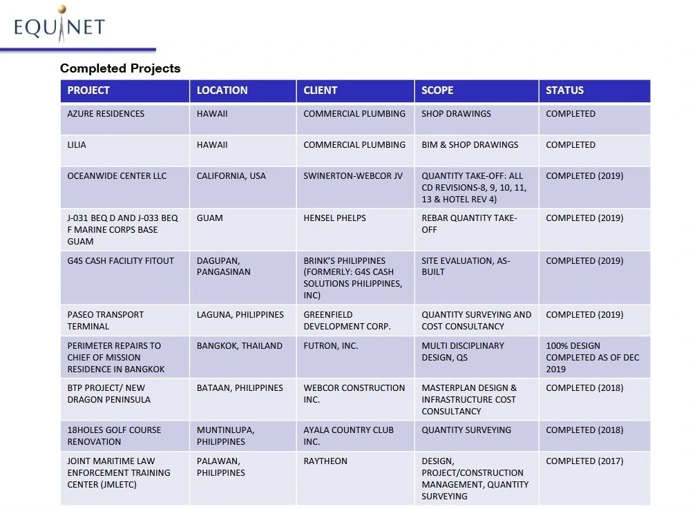 Equinet Completed Projects